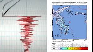 Kepala bidang informasi gempa bumi dan peringatan dini tsunami bmkg wandono menyebut hasil analisis pemutakhiran data bmkg menunjukkan bahwa gempa bumi terakhir terjadi pada pukul 22.10. Ada Gempa Jakarta Pagi Tadi Ini Peringatan Bmkg
