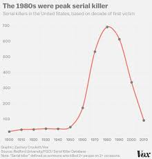 What Data On 3 000 Murderers And 10 000 Victims Tells Us