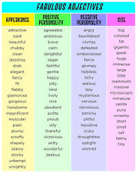How To Make A Chart On Following Topic Adjectives Degree Of