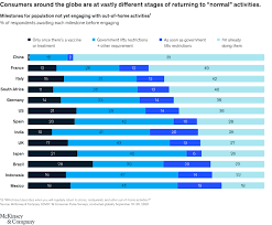 That definition brings a lot of product into play other example of consumer finance company would be specialist lenders. Consumer Sentiment Is Diverging Across Countries Mckinsey