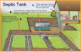 Check spelling or type a new query. Septic Systems And How To Keep Them Flowing In Winter