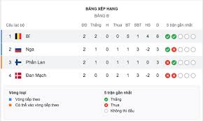 The 2020 uefa european football championship, commonly referred to as uefa euro 2020 or simply euro 2020, is scheduled to be the 16th uefa european championship. Vm33eyzbwmh8pm