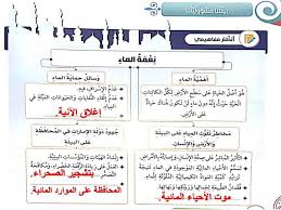 حل درس نعمة الماء تربية إسلامية صف ثالث فصل ثالث مدرستي الامارتية