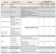 Bagi calon mahasiswa spmb uns jalur seleksi mandiri diploma tahun 2021 yang melakukan ajuan perubahan. Biaya Kuliah Ubaya Surabaya