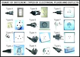 Gas Stove Adapter Plug Homesremodeling Info