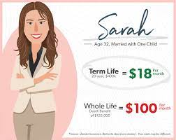 If you're the beneficiary of a life insurance policy, the irs says you don't have to report the amount. What Is Life Insurance And How Does It Work Ramseysolutions Com