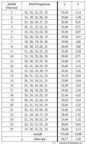 Media pembelajaran jaringan kerja cpmberbasis multimedia. Contoh X Dan S Chart Referensi Manajemen Kualitas