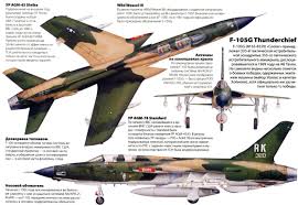 The aircraft has stood over the entrance along us 36 since 1985. 84 F 105 Thunderchief Ideas Fighter Jets Military Aircraft Usaf
