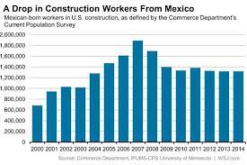 Check spelling or type a new query. How An Immigration Downturn Has Contributed To The Construction Worker Shortage Wsj