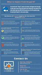 The Top 10 Key Features Of Drupal 8 Drupal Web Development Agency Web Development