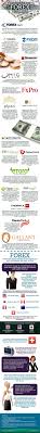 How Many Forex Traders In The World Where They Live And What Currencies They Trade Http Www Tradingprofit Stock Options Trading Forex Trading Trade Finance