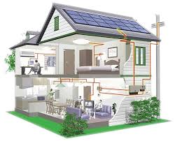Ceny instalacji fotowoltaicznych w 2021. Fotowoltaika 5kw 15824 Pln Do 25 Lat Gwarancji Szybka Realizacja