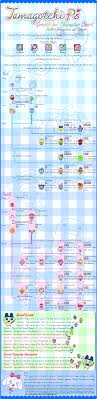 Update Tamagotchi Ps Growth Character Charts Tama Zone