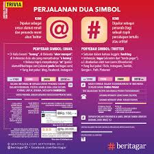 Kisah Simbol Dan Di Indonesia Simbol Sejarah Dunia Kutipan Pengetahuan