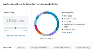 Cyber Security Salary Guide What Does Today S Cyber Security Workforce Make Digital Guardian