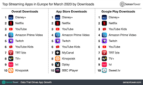 The streaming service offers the reality return of fashionistas tim gunn and heidi klum in making the cut plus a new set of classic movies and tv. Top Streaming Apps In Europe For March 2020 By Downloads