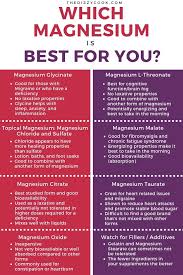 Finding The Best Magnesium Supplements For Migraine Migraine Again Types Of Migraines Best Magnesium Best Magnesium Supplement