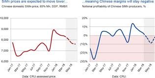 manganese ore under pressure from loss making chinese