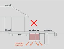 Download denah dan detail septictank file autocad via google drive arsimedia. Denah Septic Tank Halaman Depan Tata Cara Membuat Septic Tank Penempatan Terbaik Sesuai Feng Shui Konsep Septic Tank Yang Akan Dibangun Adalah Septic Tank Komunal Dealsonvoyagertvs68082