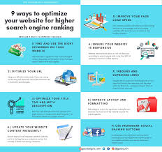 9 Ways To Optimize Your Website For Higher Search Engine Ranking Search Engine Search Engine Ranking Website Optimization