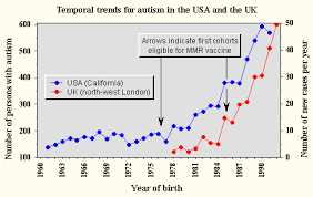 Wakefield The Mmr Vaccine And Autism Controversy