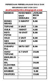Sebut harga hendaklah dihantar di dalam sampurl surat berlakri dan bertanda 3. Contoh Sebut Harga Makanan Contoh Iklan