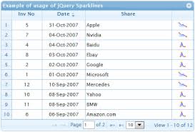 Jquery How Can I Populate A Jqgrid Cell With A Sparkline
