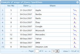 How Can I Populate A Jqgrid Cell With A Sparkline Graph