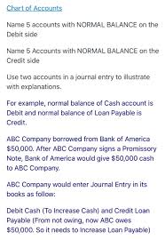 The following fields can be completed for each account: Solved Chart Of Accounts Name 5 Accounts With Normal Bala Chegg Com