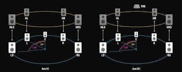 Auro 3d Audio Multi Layered Surround Sound Surround Audio Home Theater Surround Sound Audio