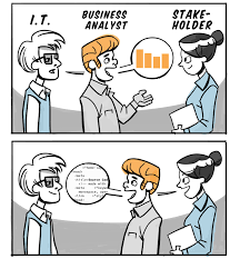 So What Does A Business Analyst Actually Do Business Analyst Humor Business Analyst Analyst