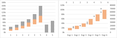 Salary Chart Plot Markers On Floating Bars Peltier Tech Blog