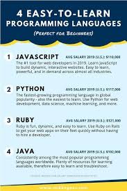 4 Best Computer Programming Languages For Beginners In 2019 In 2020 Learn Computer Coding Computer Programming Languages Computer Science Programming