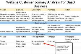 6 user journey mapping examples how ux pros do it cxl