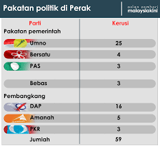 Download lagu parlimen 2020 terkini 5.35mb dan streaming kumpulan lagu parlimen 2020 terkini 5.35mb mp3 hasil diatas adalah hasil pencarian dari anda parlimen 2020 terkini mp3 dan menurut kami yang paling cocok adalah. Malaysiakini Ngeh Letak Jawatan Speaker Dun Perak