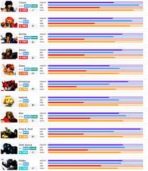 Up to date game wikis, tier lists, and patch notes for the games you love. Overwatch Tier List