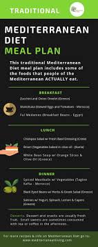Traditional Mediterranean Diet Meal Plan Mediterranean Living Mediterranean Diet Meal Plan Diet Meal Plans Mediterranean Diet Plan