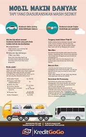 Mobil Makin Banyak Tapi Yang Diasuransikan Masih Sedikit Https Kreditgogo Com Artikel Asuransi Mobil Makin Banyak Perencanaan Keuangan Pendidikan Keuangan