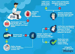 Nota penerangan be 2017 2017 2017. Bayar Cukai Pendapatan 2017 Hans
