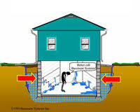 The following steps will teach you how to fix a basement leak yourself. Basement Leak Causes Repair Options Company In Chicopee Springfield Worcester Ma And Ri