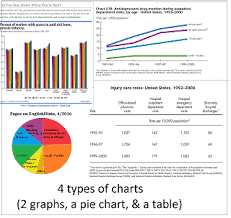 Understanding And Explaining Charts And Graphs Table Number