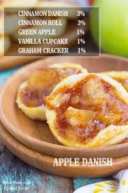 La Recette Ultime D Un Eliquide Tarte Aux Pommes Renversant Apple Danish E Liquid Recipe Arom Team Com Vape Ecig Diy Eliquid Receitas