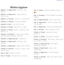 Ship Names Pt 2 Zodiac Signs Funny Zodiac Tumblr Zodiac Signs