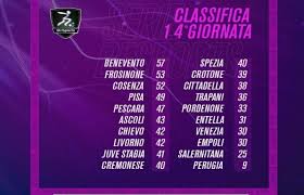 Acompanhe a classificação e os jogos do brasileirão série b, e as notícias sobre o brasileirão série b no ge.globo. Serie B Benevento Sempre Primo Nel Torneo Virtuale Frosinone E Cosenza Inseguono Ascoli Sesto Picenotime It