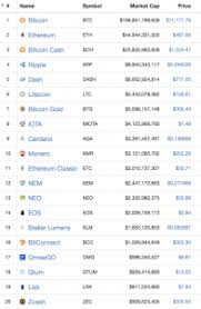 7 of the best cryptocurrencies to invest in now. Buy And Hold 100 Crypto For 5 Years The Experiment Buy And Hold 100 Crypto