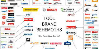 Some hand tool brand names are household knowledge, others may only be well known by those within certain industries. Four Companies Sell 48 Percent Of Power Tools