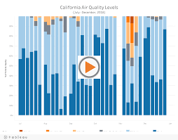 Workbook California Air Quality Fire Season 2018
