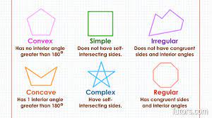 The number of sides of a pentagon = 5. Types Of Polygons Video 17 Different Types Examples Tutors Com