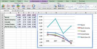 How To Make An Excel Chart In Office 2011 For Mac Dummies