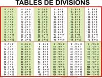 Old Fashioned Times Tables Chart Big Printable